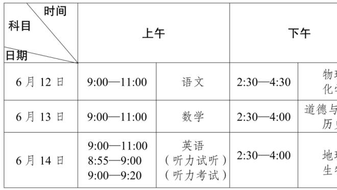 利物浦本赛季最后15分钟打进20球，至少比其他英超球队多6球